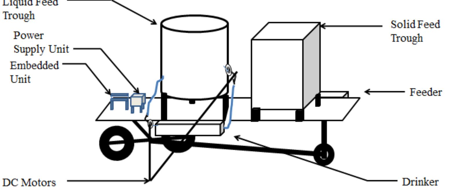 Model diagram of the solid feed trough of the dispenser the