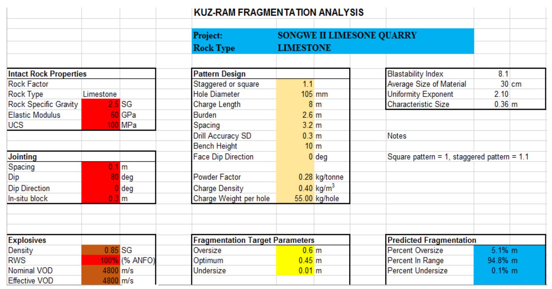 Figure 10 - from ANALYSIS OF DRILLING AND BLASTING