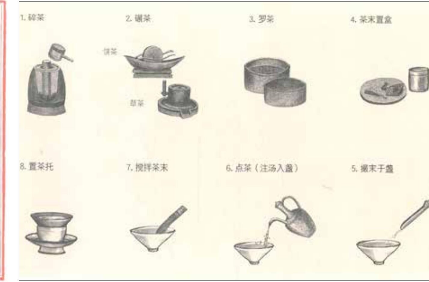 (PDF) Culture, Cultivations and Tea Routes in Ancient China
