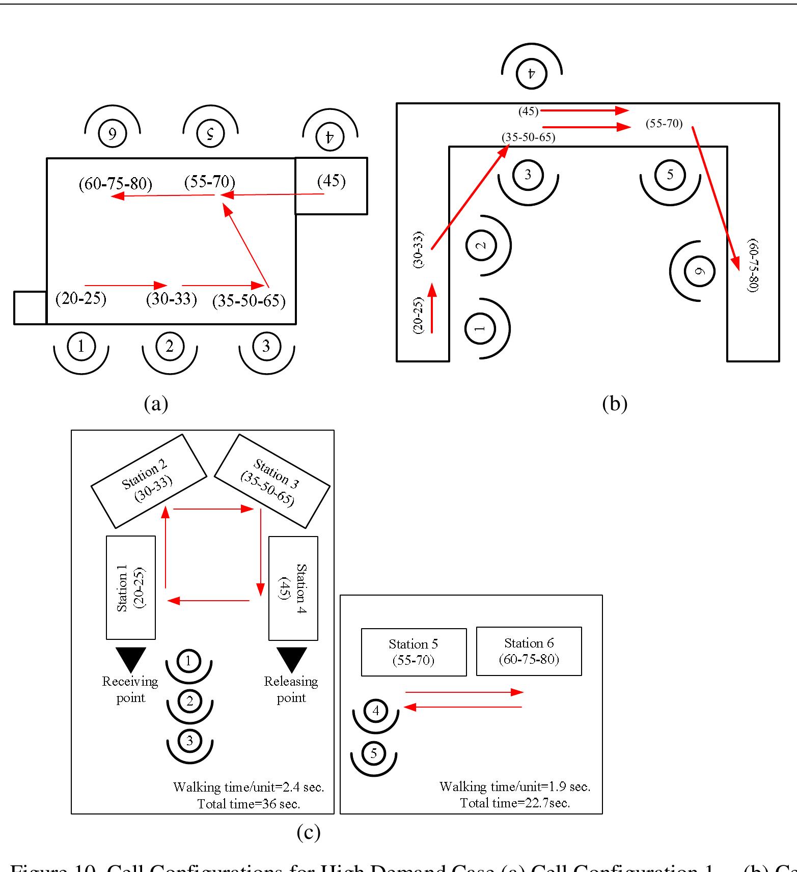 (PDF) THE PROGRESS OF ASSEMBLY CELL DESIGN FROM CONVENTIONAL ASSEMBLY ...