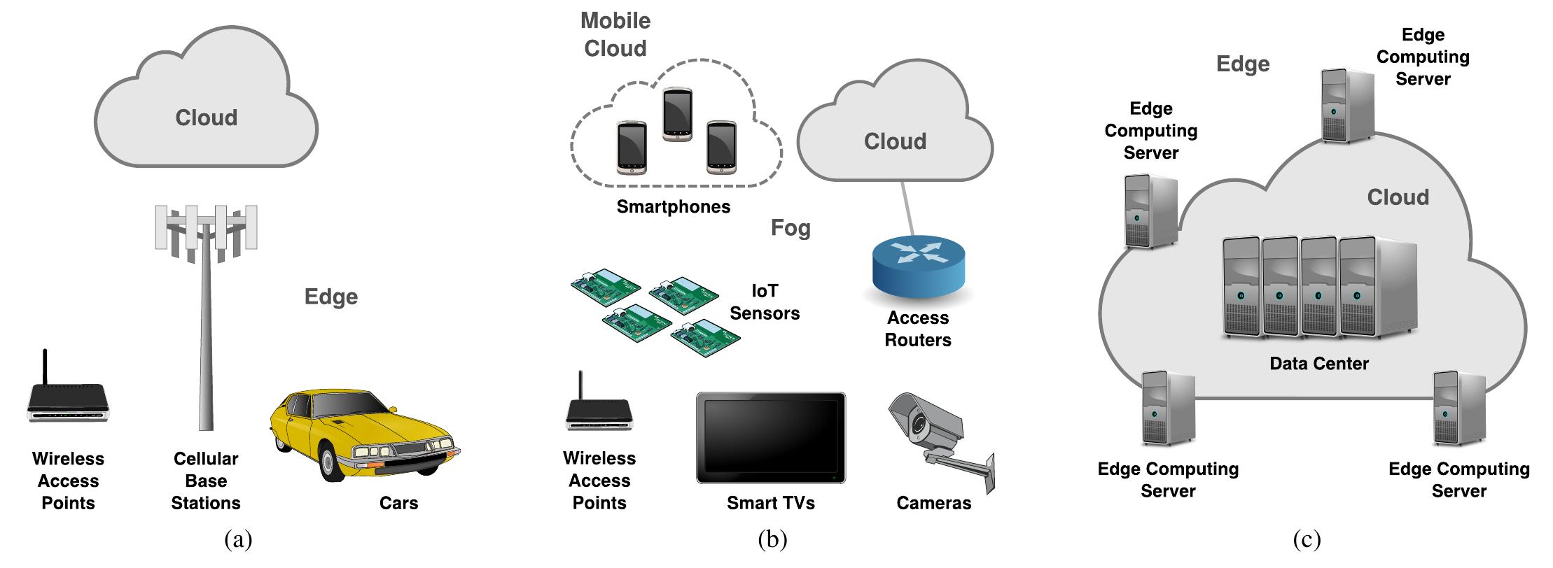 (PDF) Edge Computing for the Internet of Things: A Case Study
