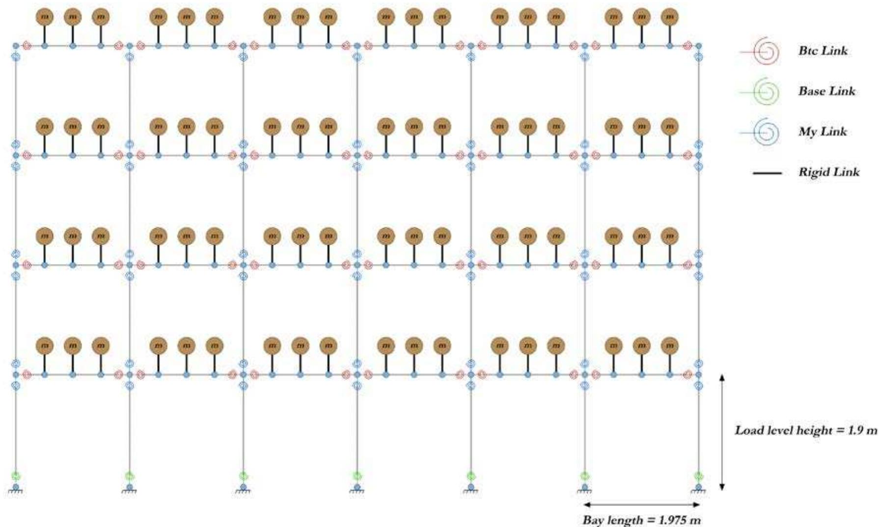Finite element model of the storage pallet rack considered a
