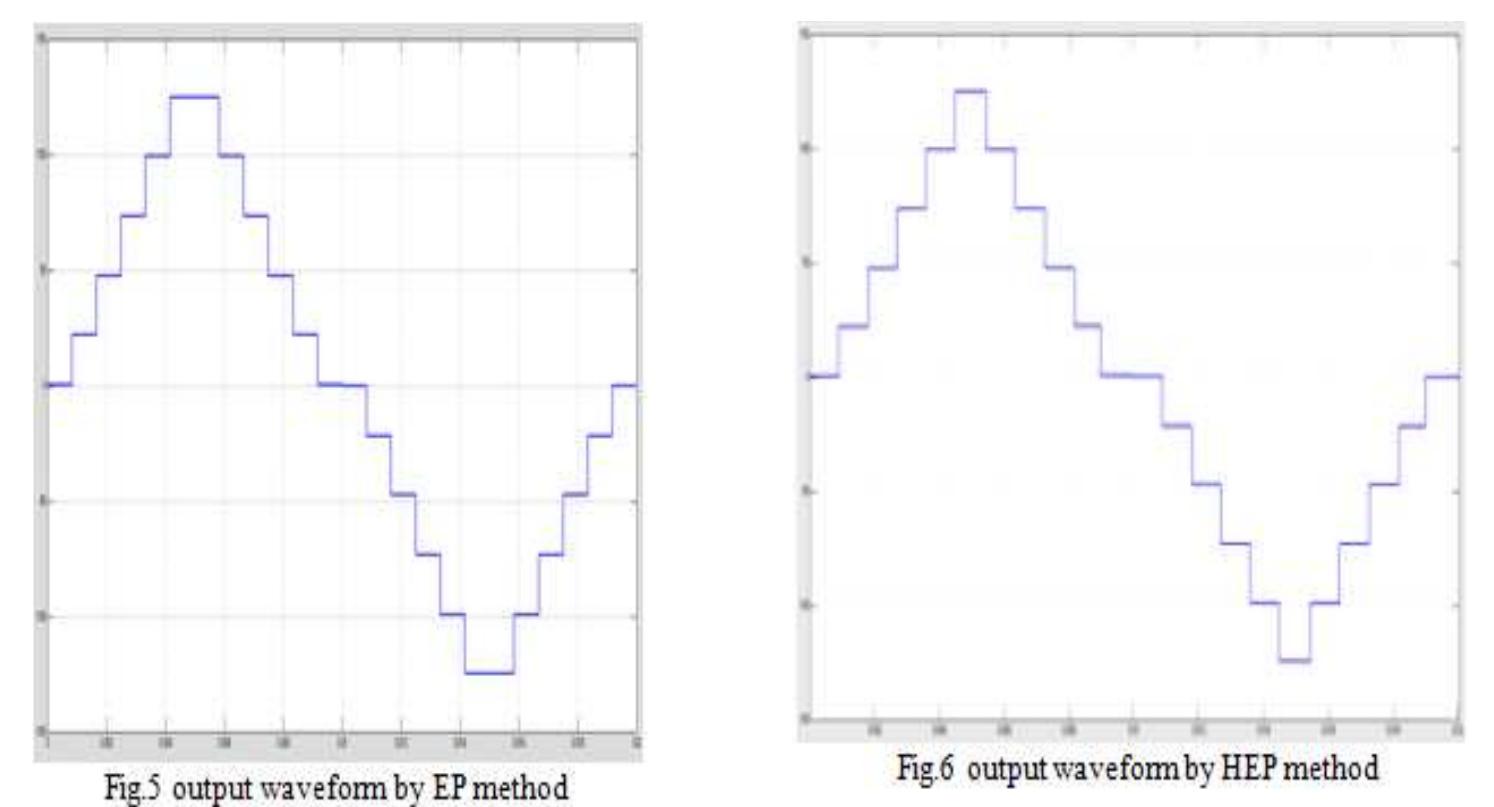 (PDF) Switching Angle Calculation By EP, HEP, HH And FF Methods For ...