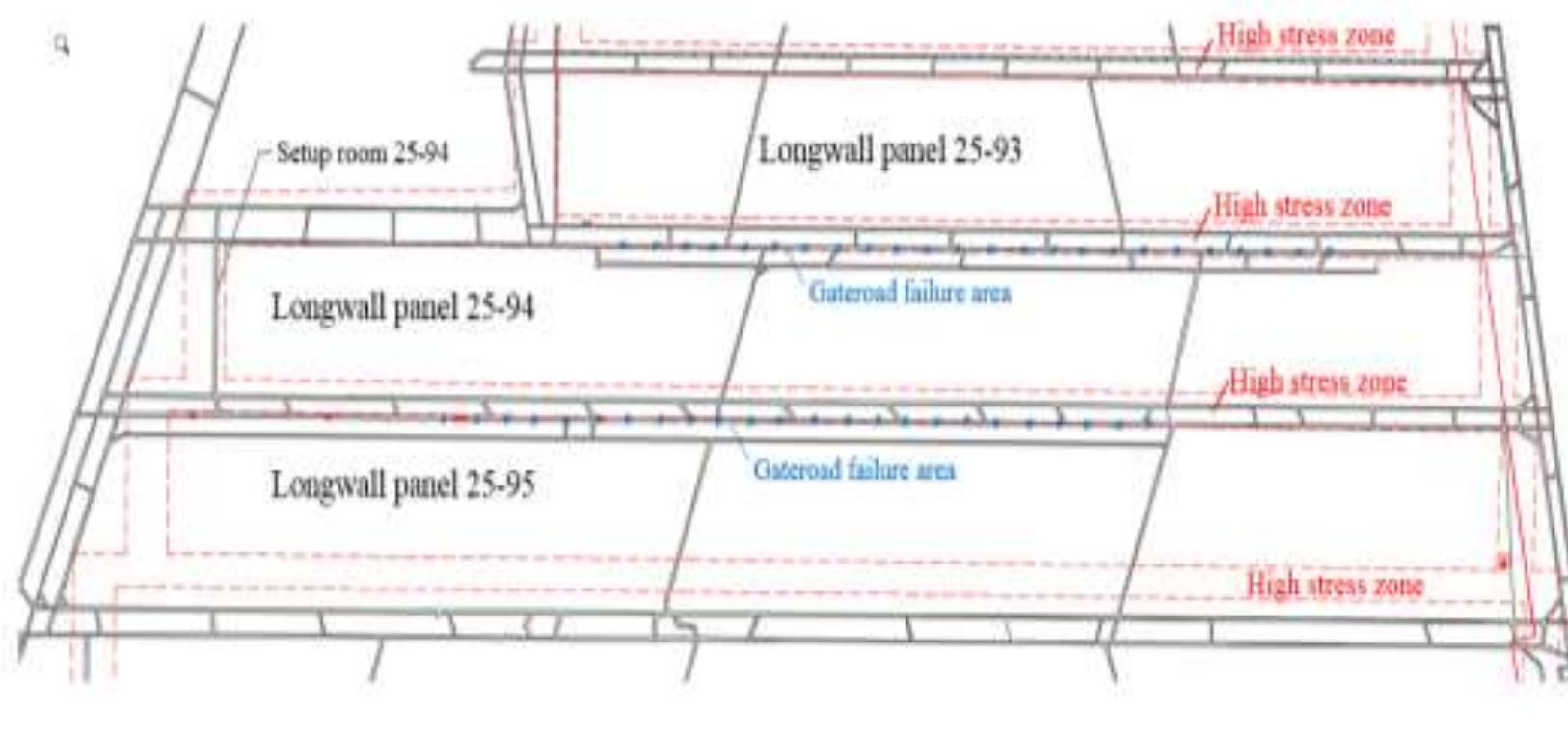 Mining of longwall panels 25-95 and 25-96 with ensuring
