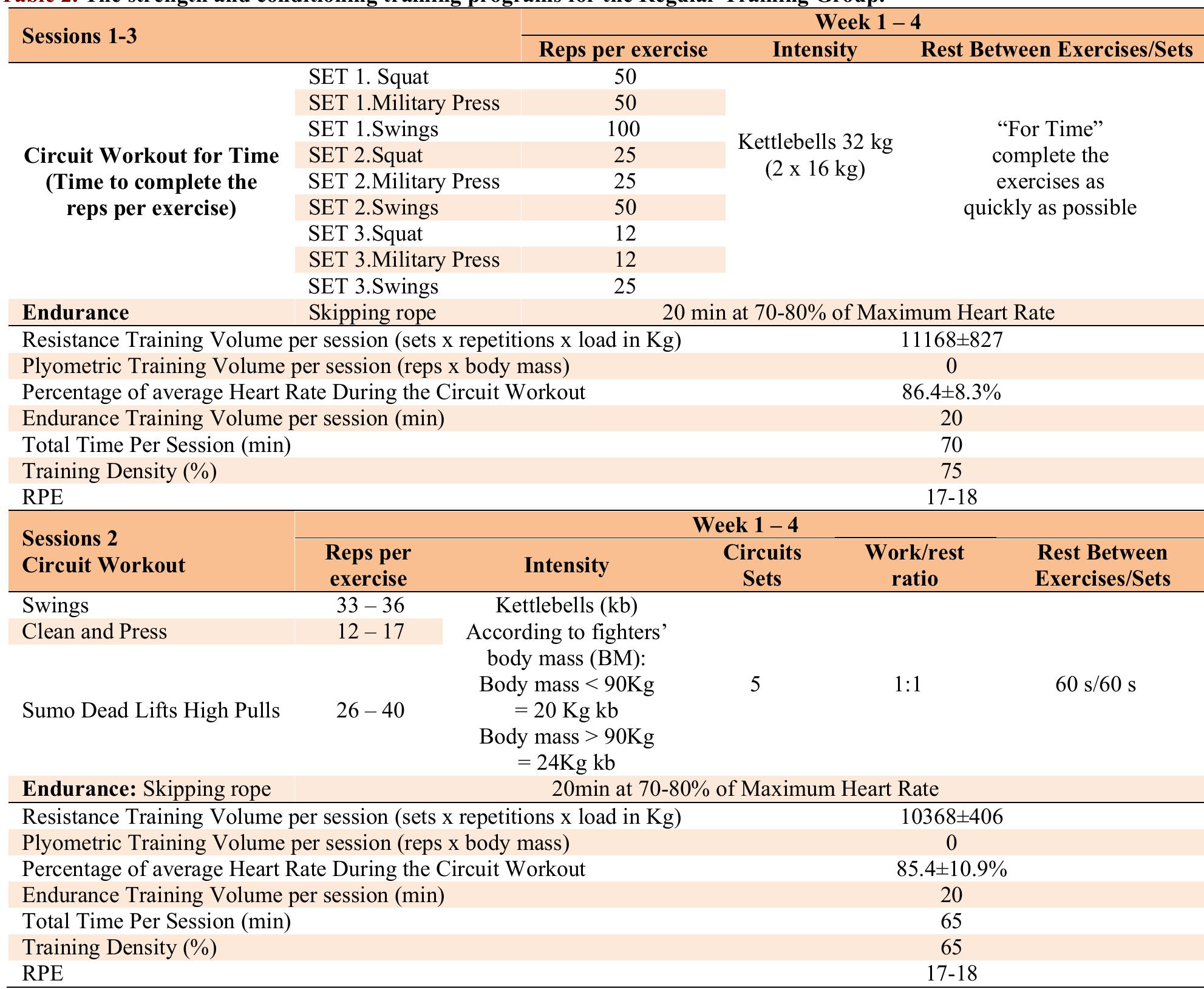Table Mma Schematic illustration of the take down test. opteuilllils