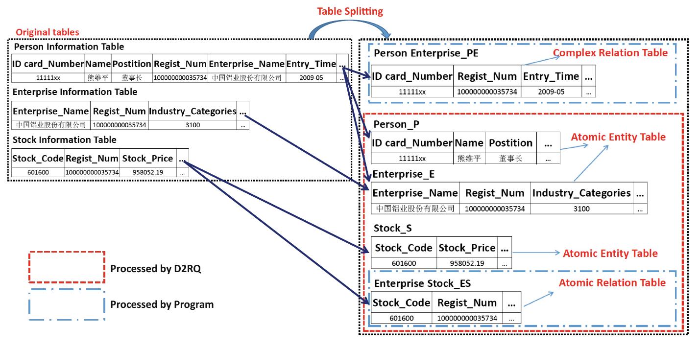 PDF) Querying Wikidata: Comparing SPARQL, Relational and Graph Databases