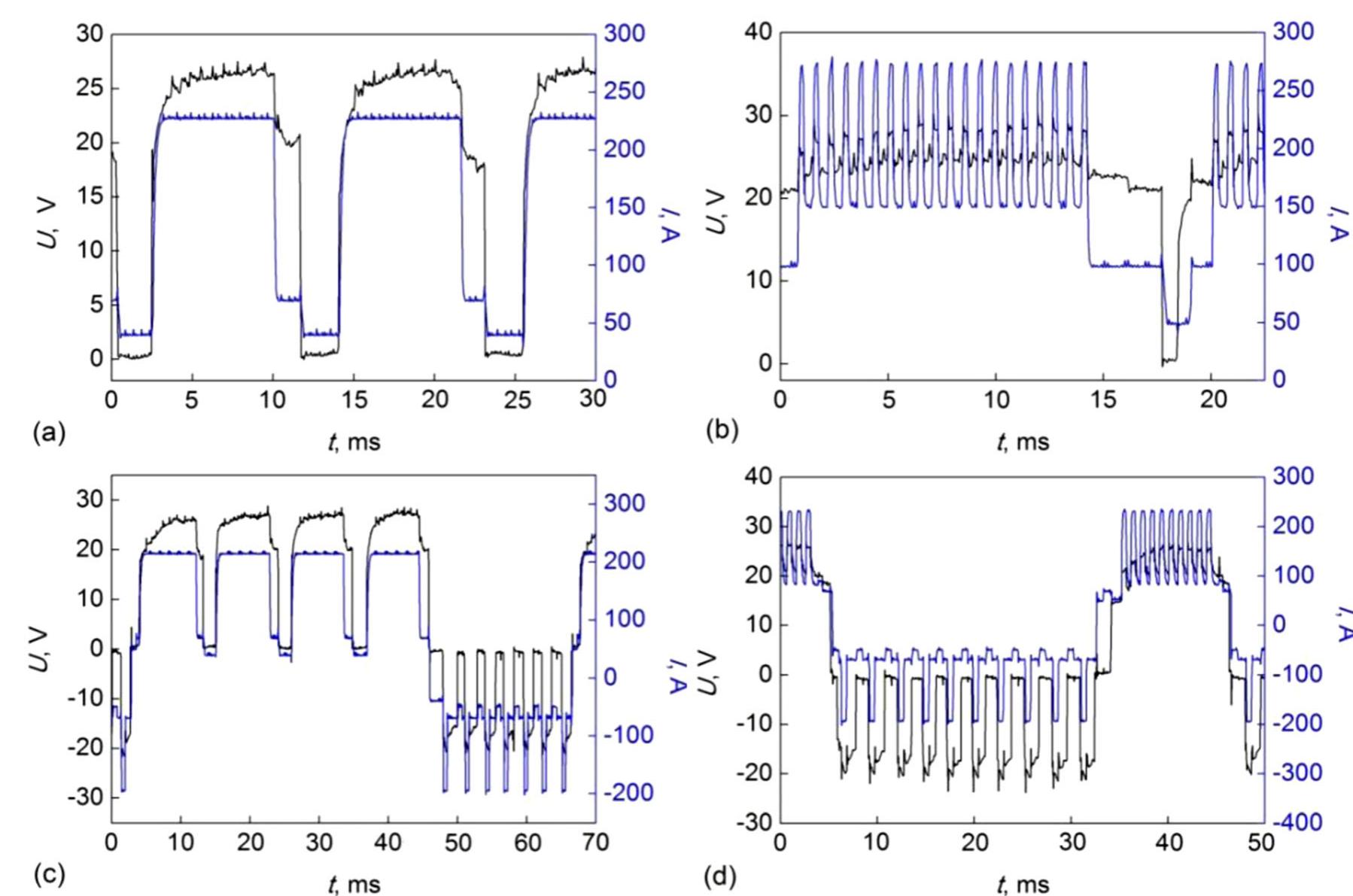 Arc current and voltage waveforms of cmt (a), cmt-p (b),