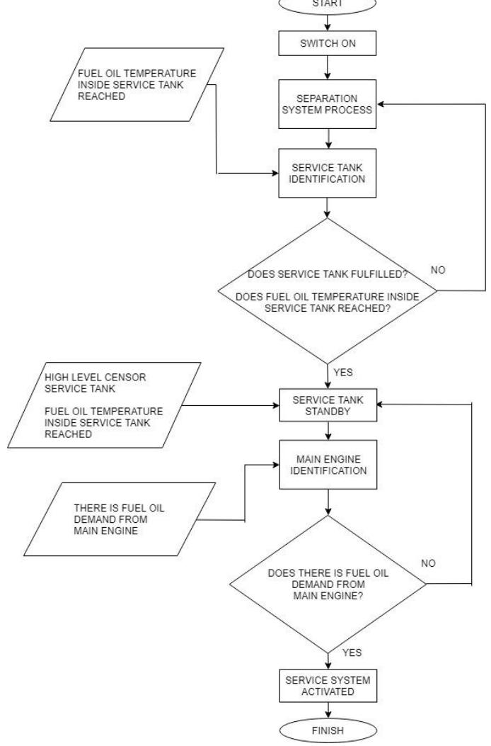 Figure 4 - from Design of Temperature Control System of HFO