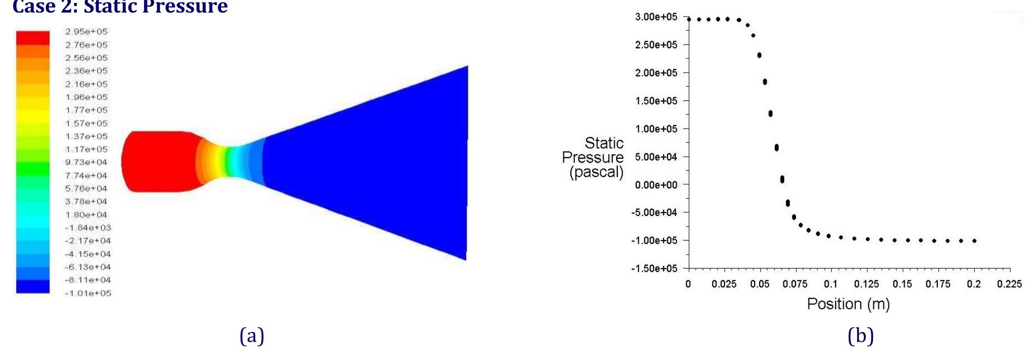 (PDF) DESIGN AND FLOW ANALYSIS OF VARIOUS CONVERGENT -DIVERGENT NOZZLES ...