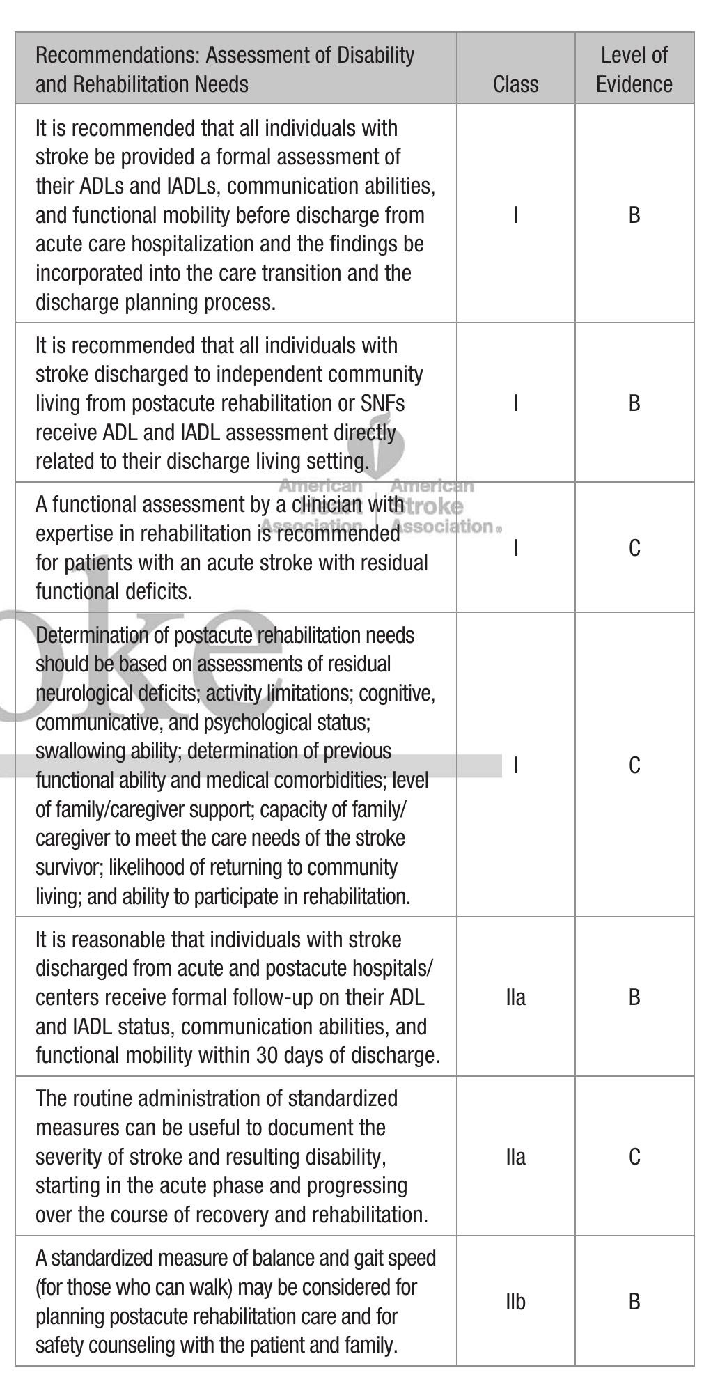 PDF) Guidelines for Adult Stroke Rehabilitation and Recovery 201620190529  95310 1pp68qk