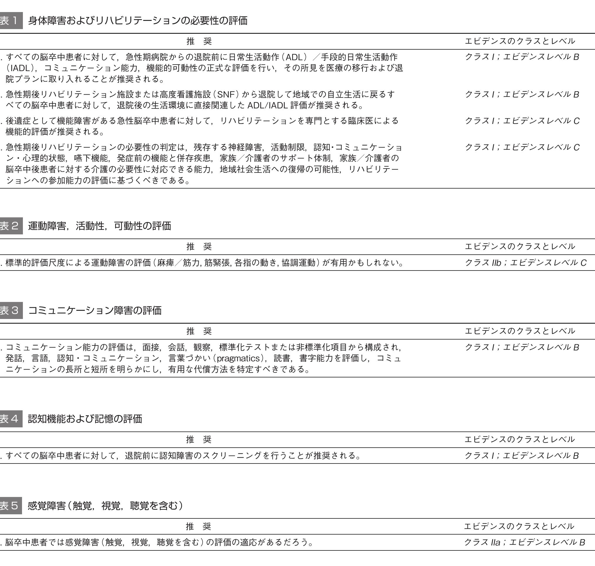 PDF) Guidelines for Adult Stroke Rehabilitation and Recovery 201620190529  95310 1pp68qk