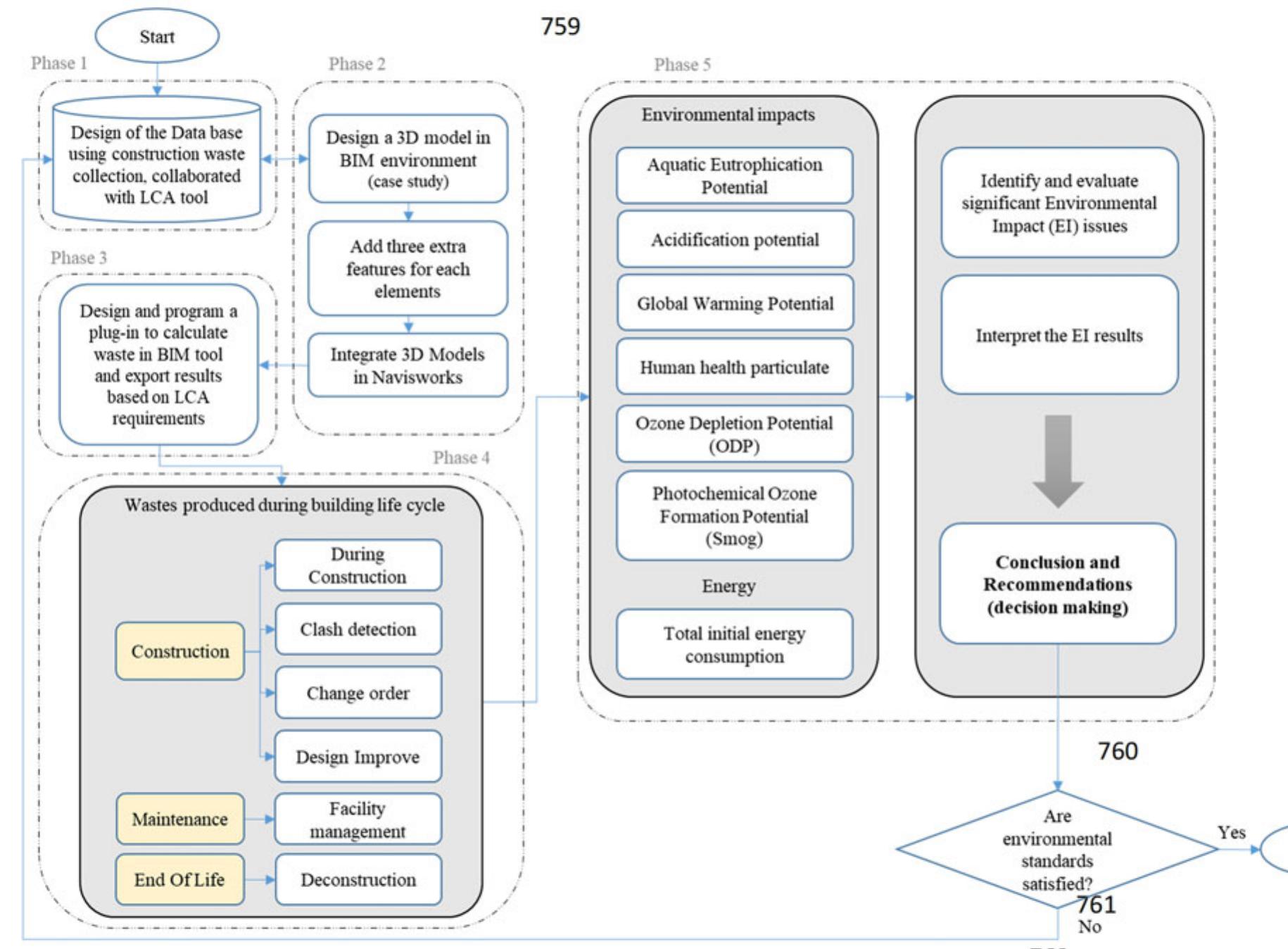 (PDF) Life cycle environmental impact assessment to manage and optimize ...