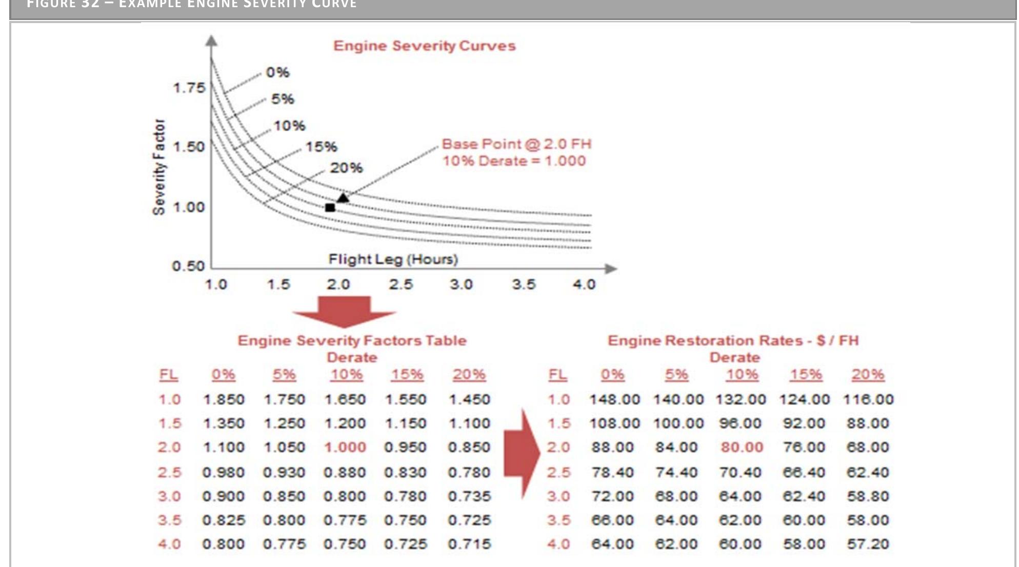 Engine Operating Curves (PDF) Engine Maintenance Concepts for Financiers Elements of Turbofan ...
