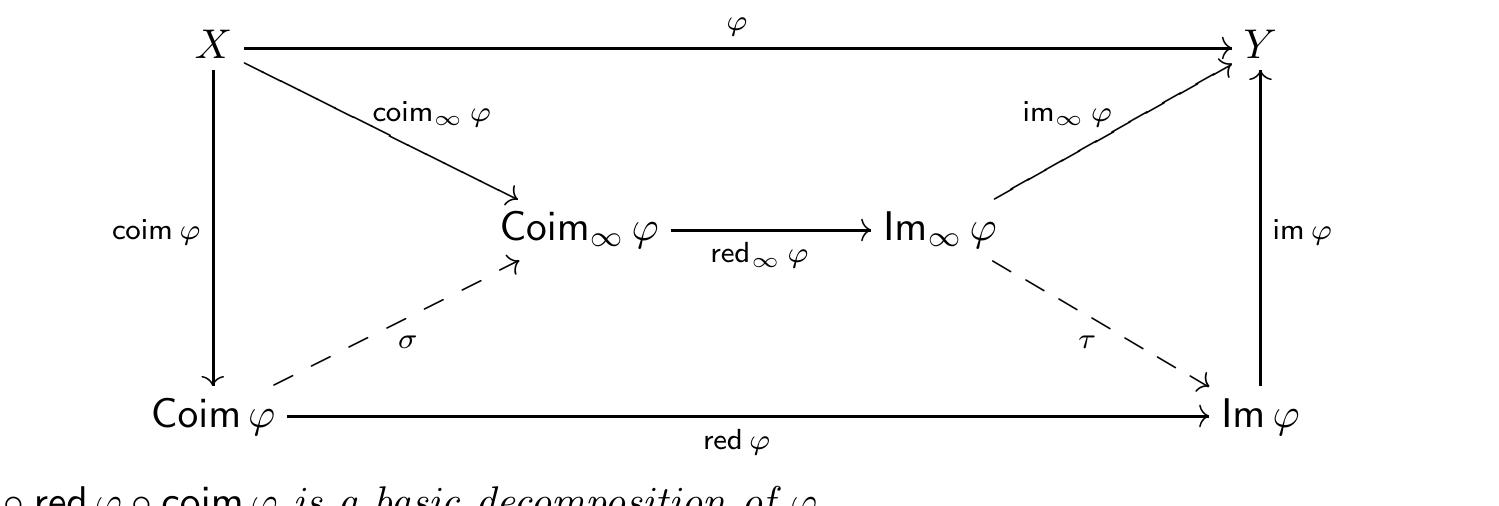 PDF) Continuous and smooth envelopes of topological algebras