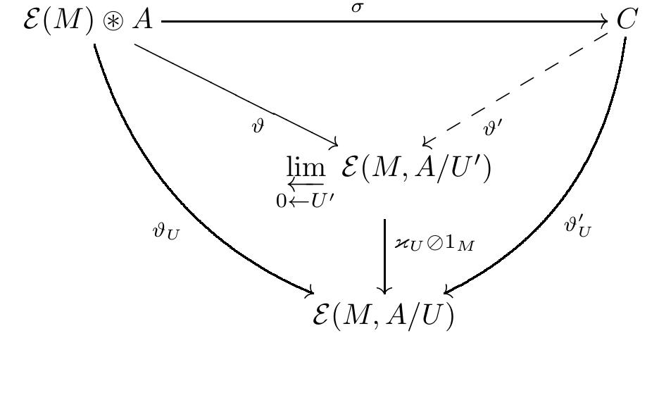 ✩ PDF) Continuous and smooth envelopes of topological algebras