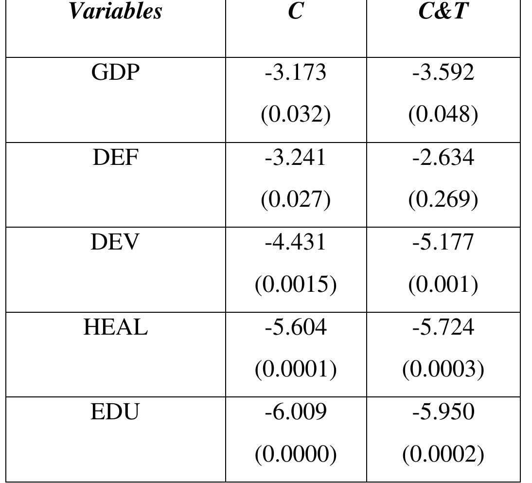(PDF) Public Expenditure and its impact on Economic Growth: A case of ...