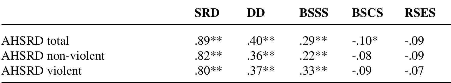 Pearson Rosenberg Model (PDF) The Self-Report Delinquency Scale from the Add Health