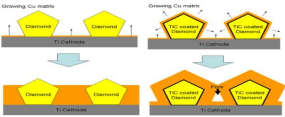 Cathode Matrix Figure 1 - from TO IDENTIFY COMPOSITE MATERIAL FOR THERMAL
