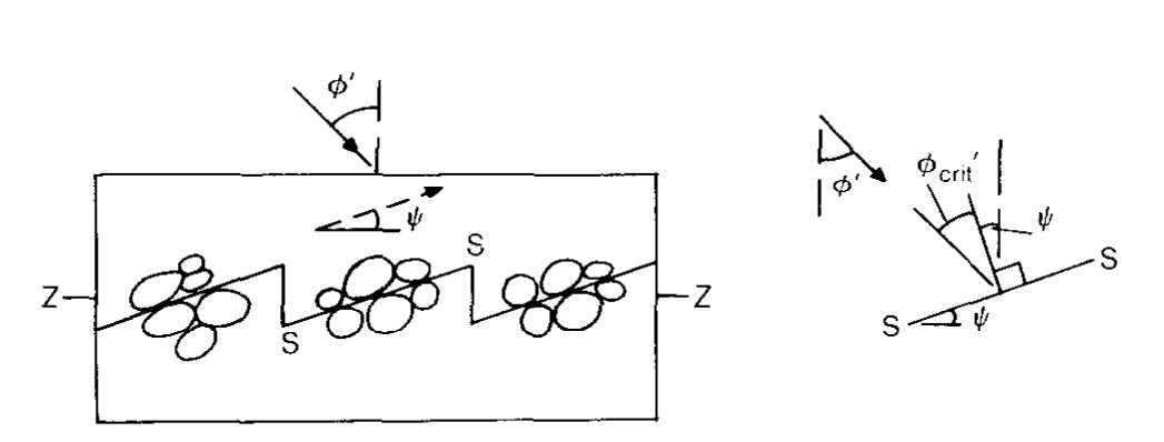 (PDF) The strength and dilatancy of sands