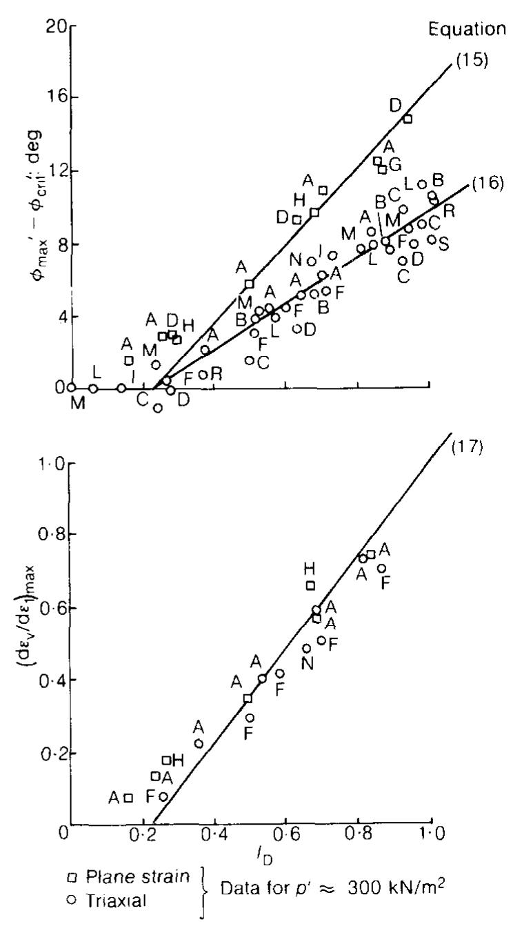 (PDF) The strength and dilatancy of sands