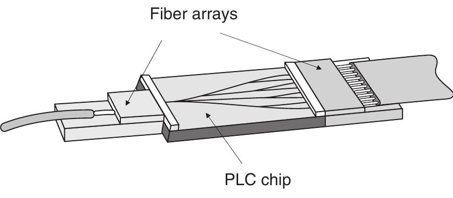 Figure 53 - from Passive Optical Networks