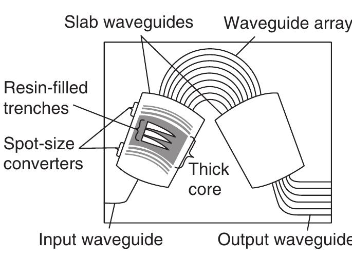 おさむ Head500.Noblanks - Cor Wordids | PDF