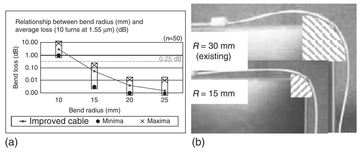 おさむ PDF) Passive Optical Networks