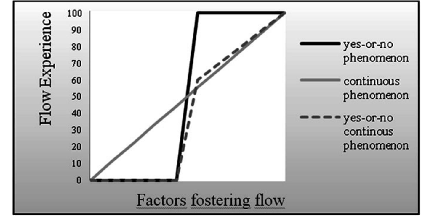 (PDF) Advances in Flow Research