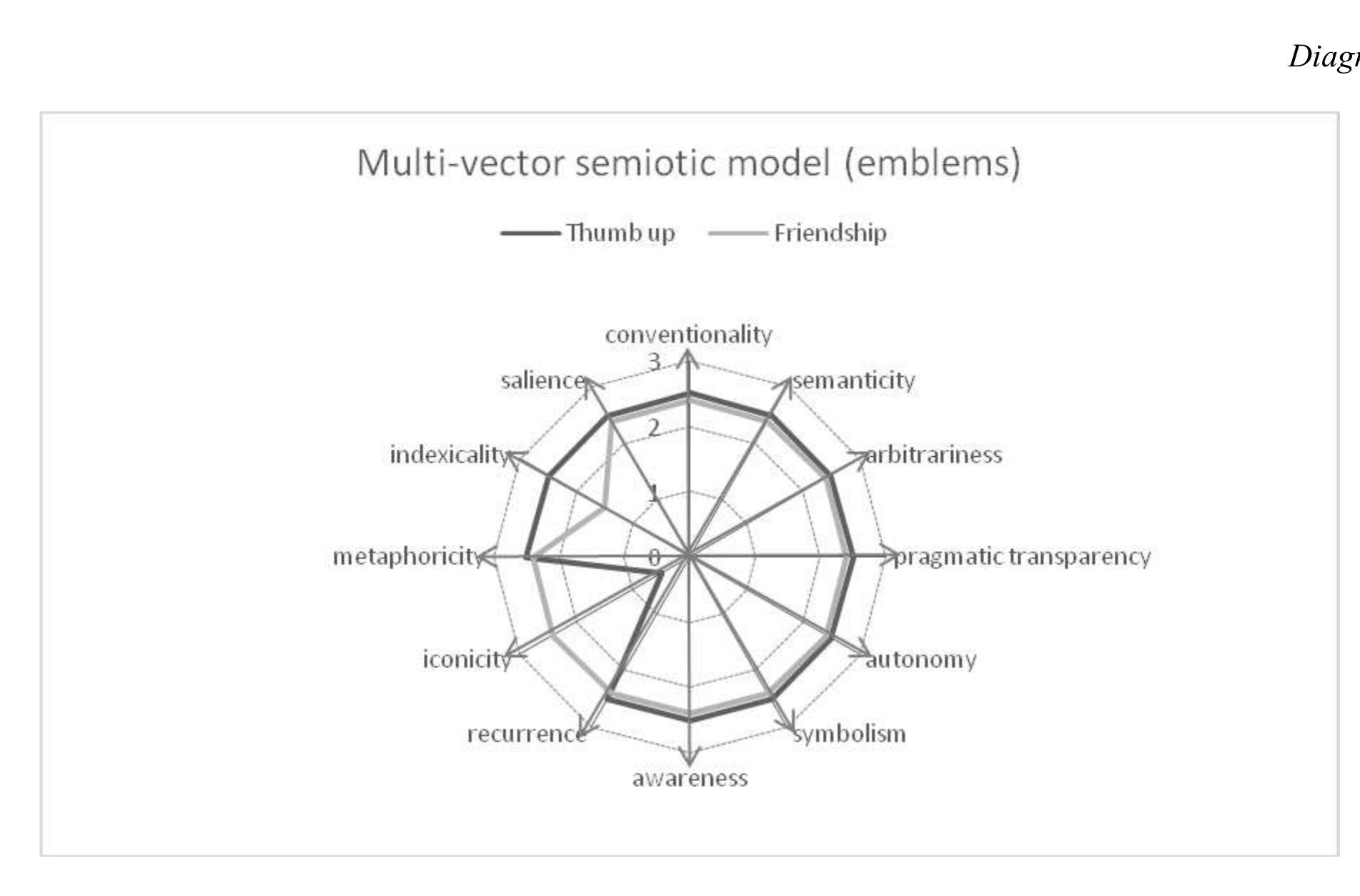Semanticity Examples (PDF) THE SEMIOTICS OF GESTURES IN COGNITIVE LINGUISTICS: CONTRIBUTION ...