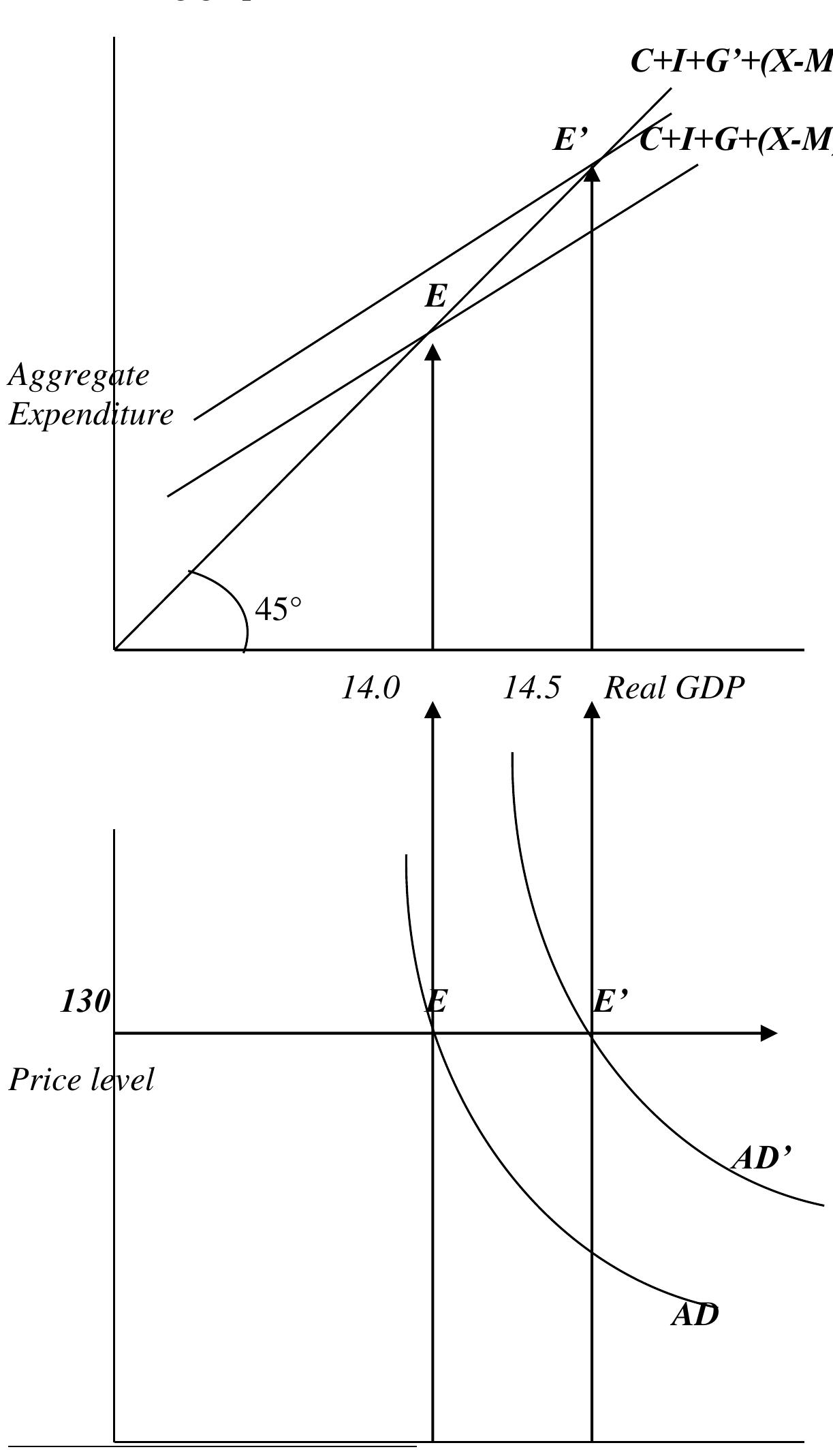 Ppf is illustrated by the following graph: c) proposal this