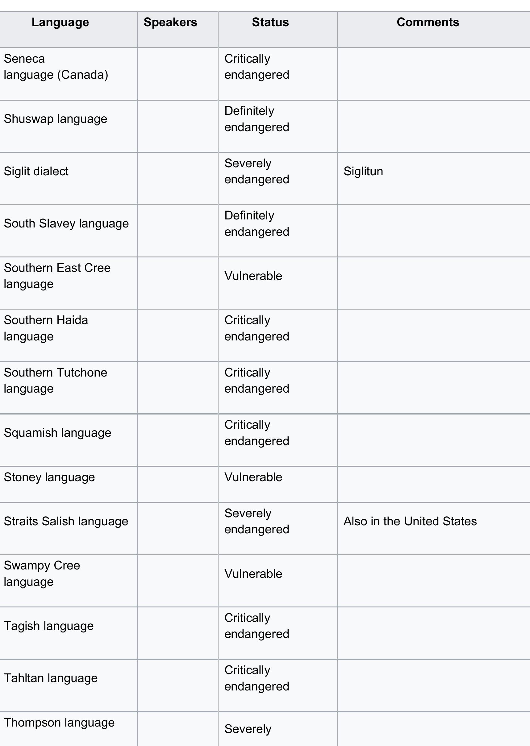 Michif Language Example (PDF) A Background Paper on Michif Language