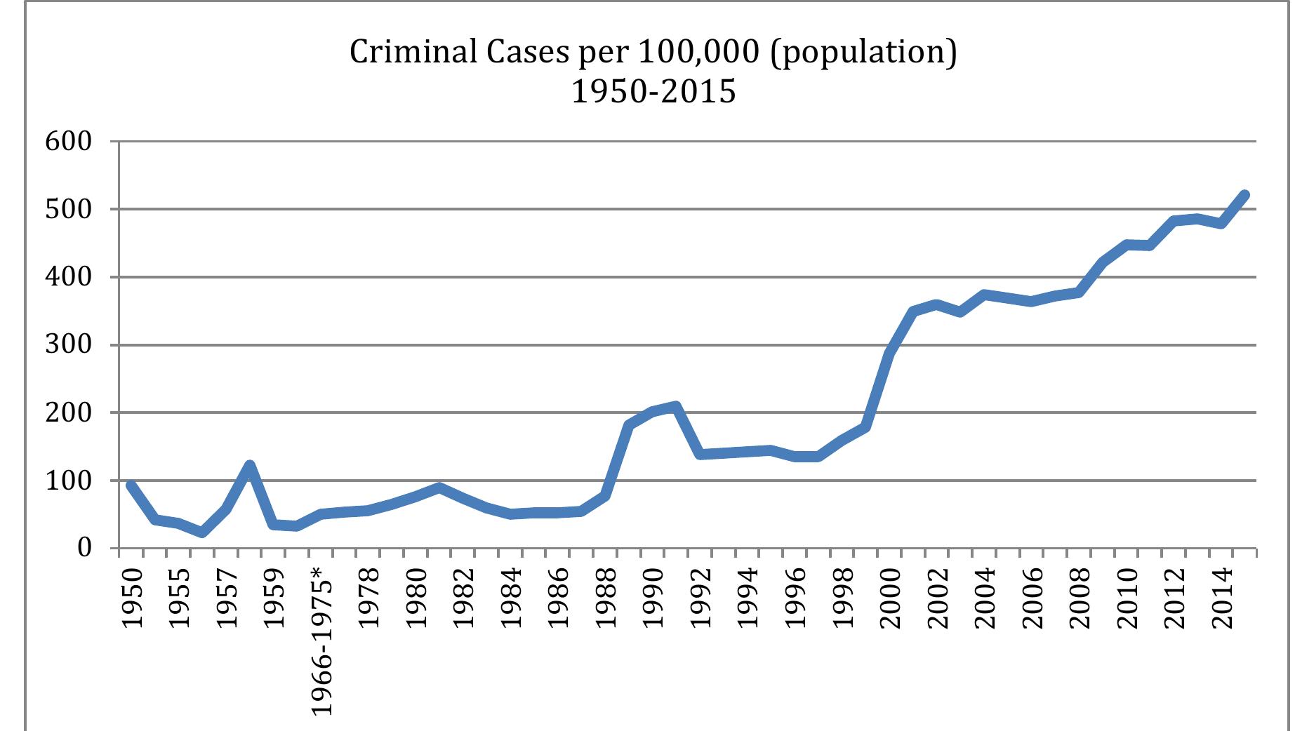 Figure 1 - from Policing Modern China