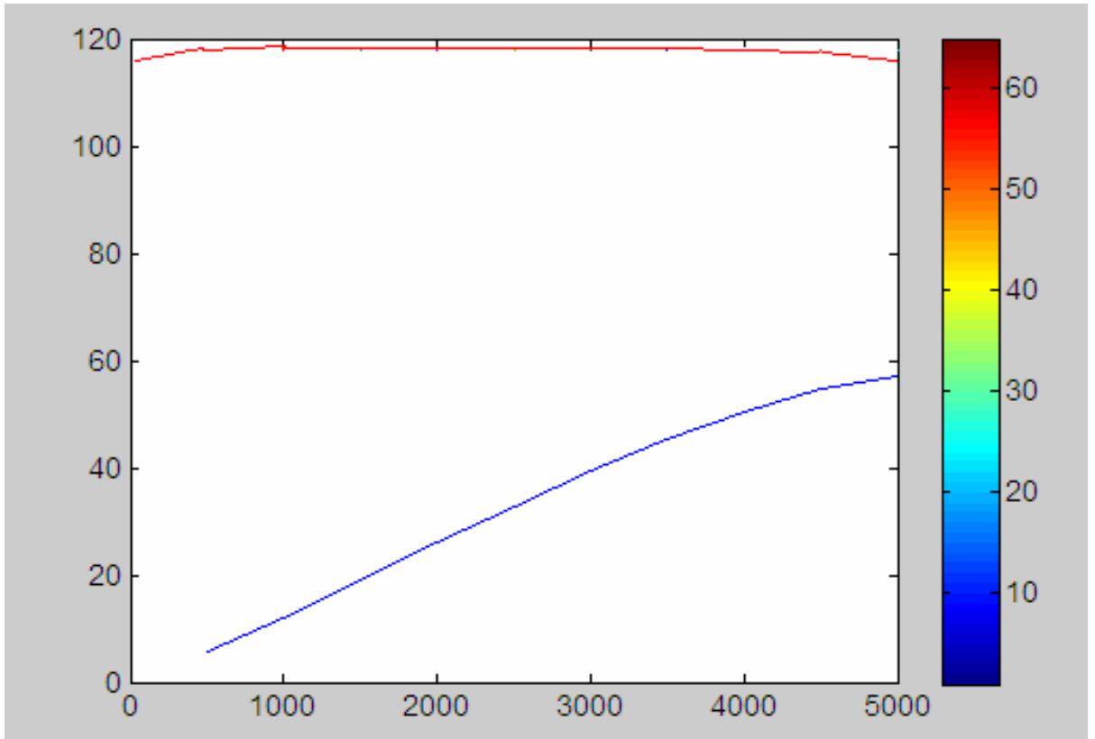 Figure 20 - Hybrid electric vehicle power train using