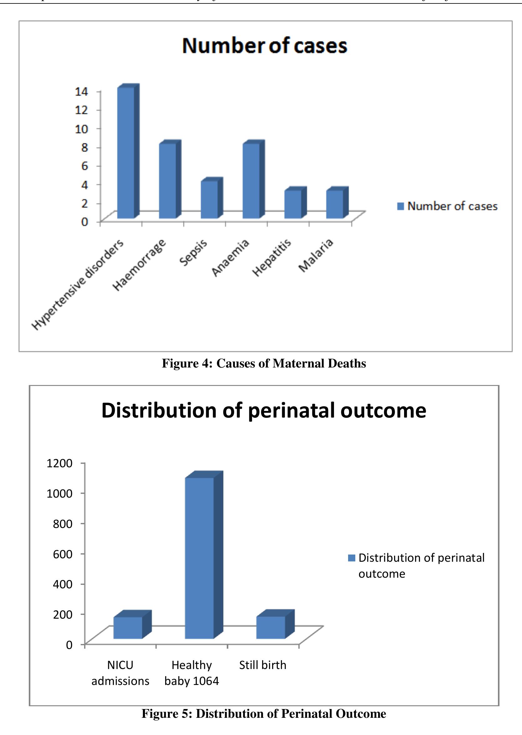 (PDF) A Prospective Observational Study of Maternal and Perinatal ...