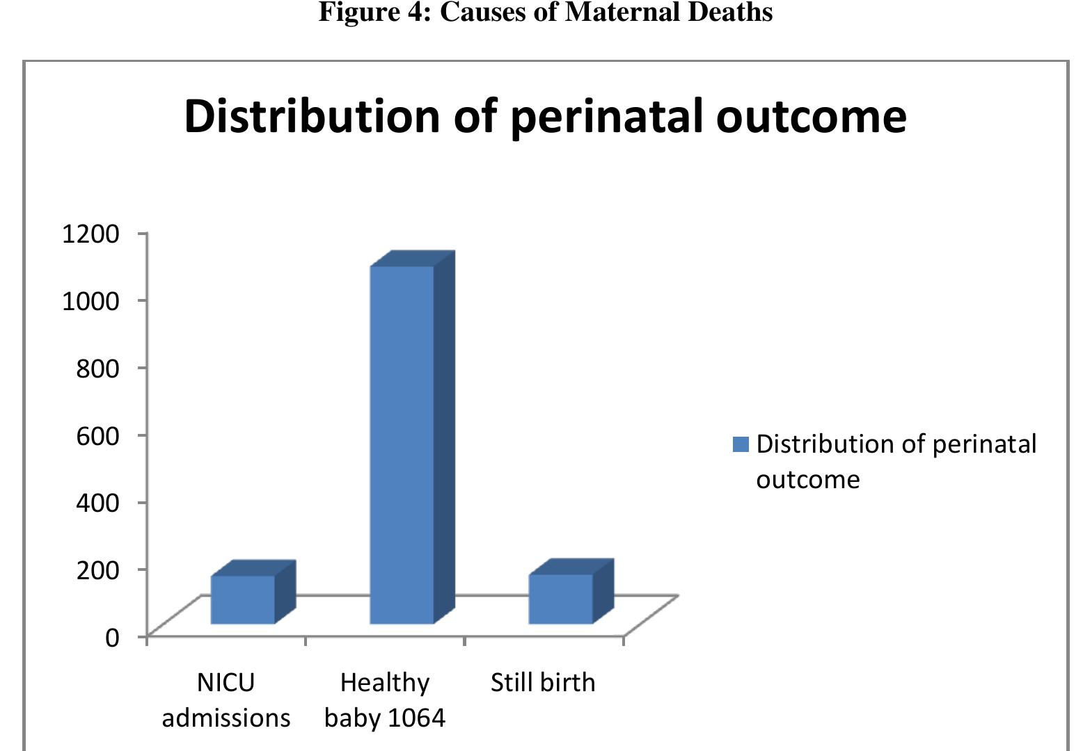 (PDF) A Prospective Observational Study of Maternal and Perinatal ...