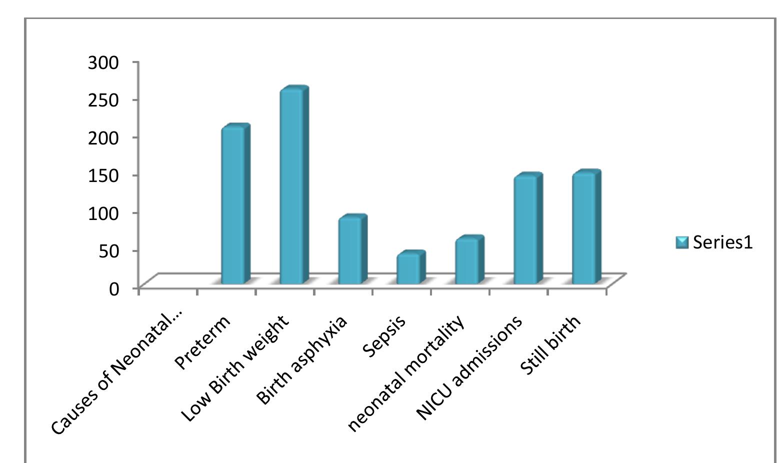 (PDF) A Prospective Observational Study of Maternal and Perinatal ...