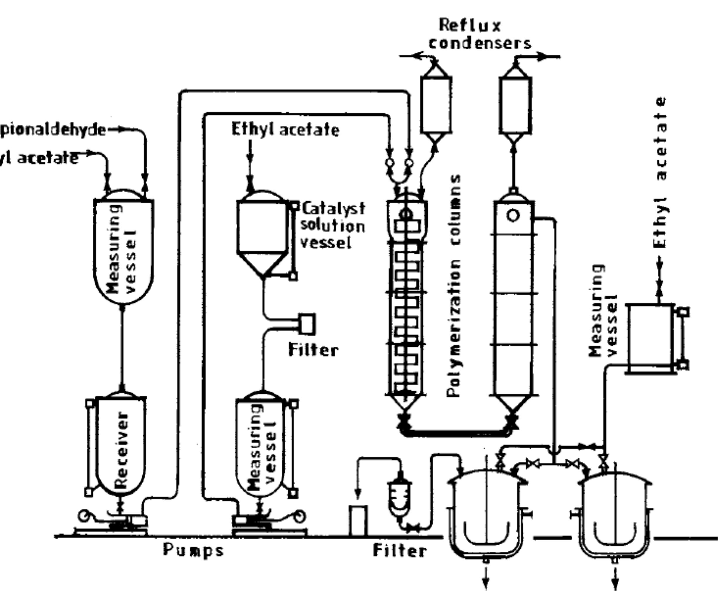 Solution Polymerization Process (PDF) SOLUTION & BULK POLYMERIZATION
