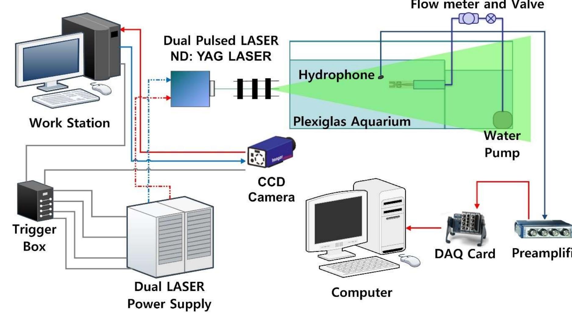 ‘ig. 4. a full map of the schematic diagram of piv and