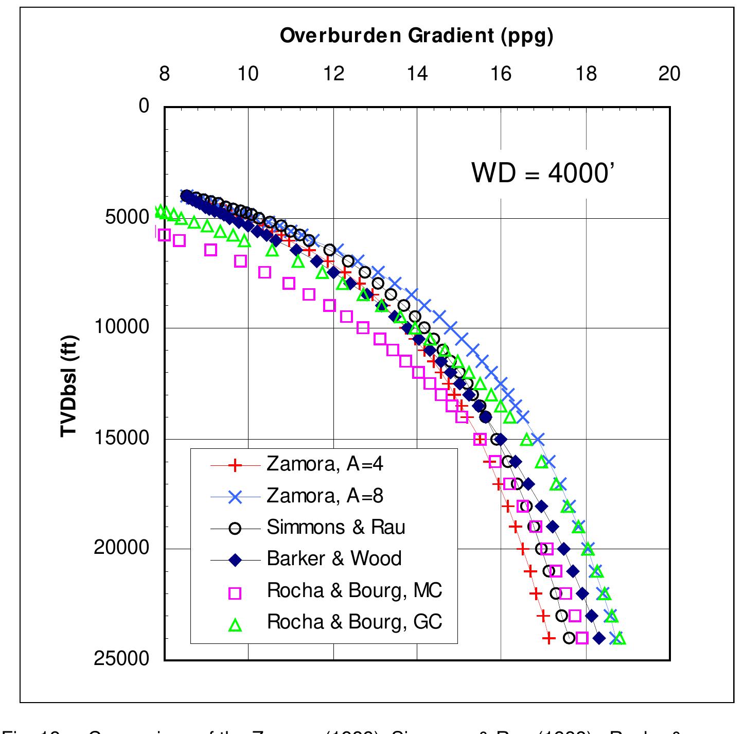 Fracture Gradient Plot (PDF) State of the Art in Fracture Gradient Estimation State of the Art ...