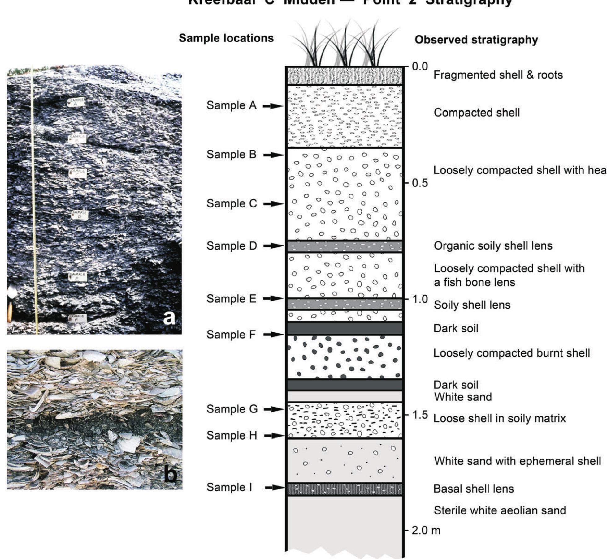 Compacted Shell Ground Material Map showing the location of places, land features and