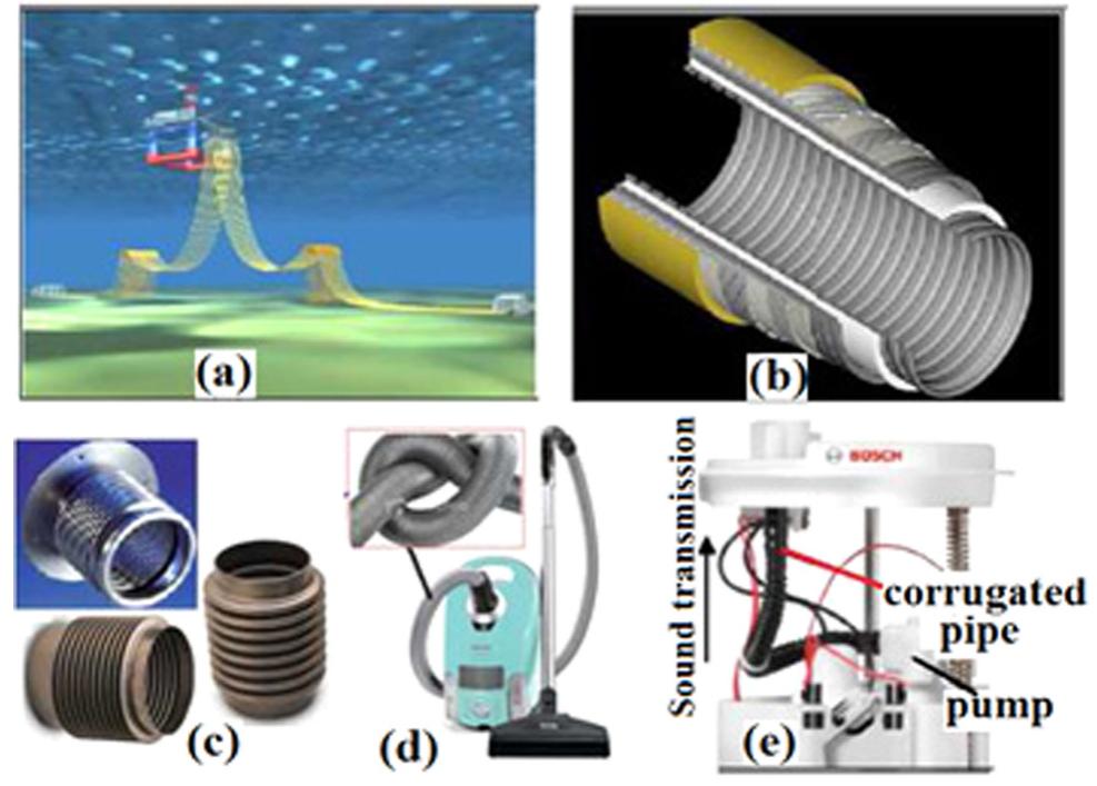 (PDF) B. Rajavel Acoustics of Corrugated Pipes: A Review