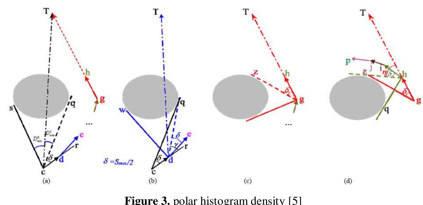 (PDF) Modified Vector Field Histogram with a Neural Network Learning ...