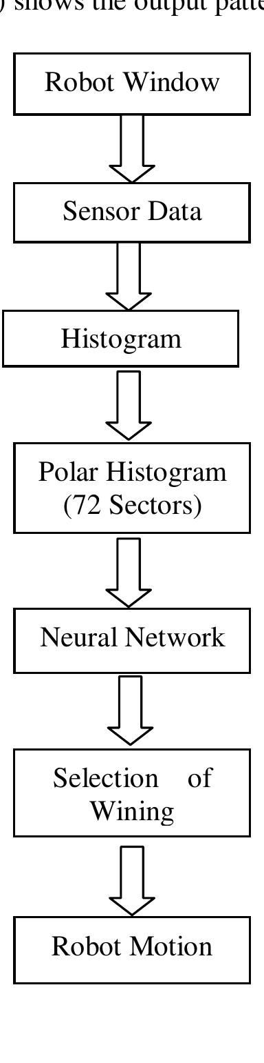 Figure 6 - from Modified Vector Field Histogram with a