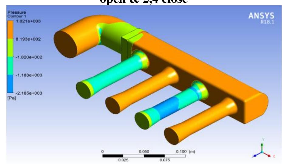 Figure 8 - from Design and Air Flow Analysis in Intake