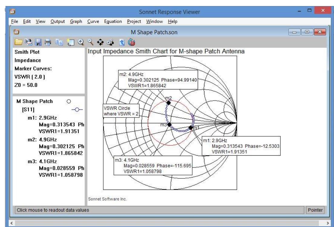 Vswr Input The input impedance curve gives the magnitude, phase angle