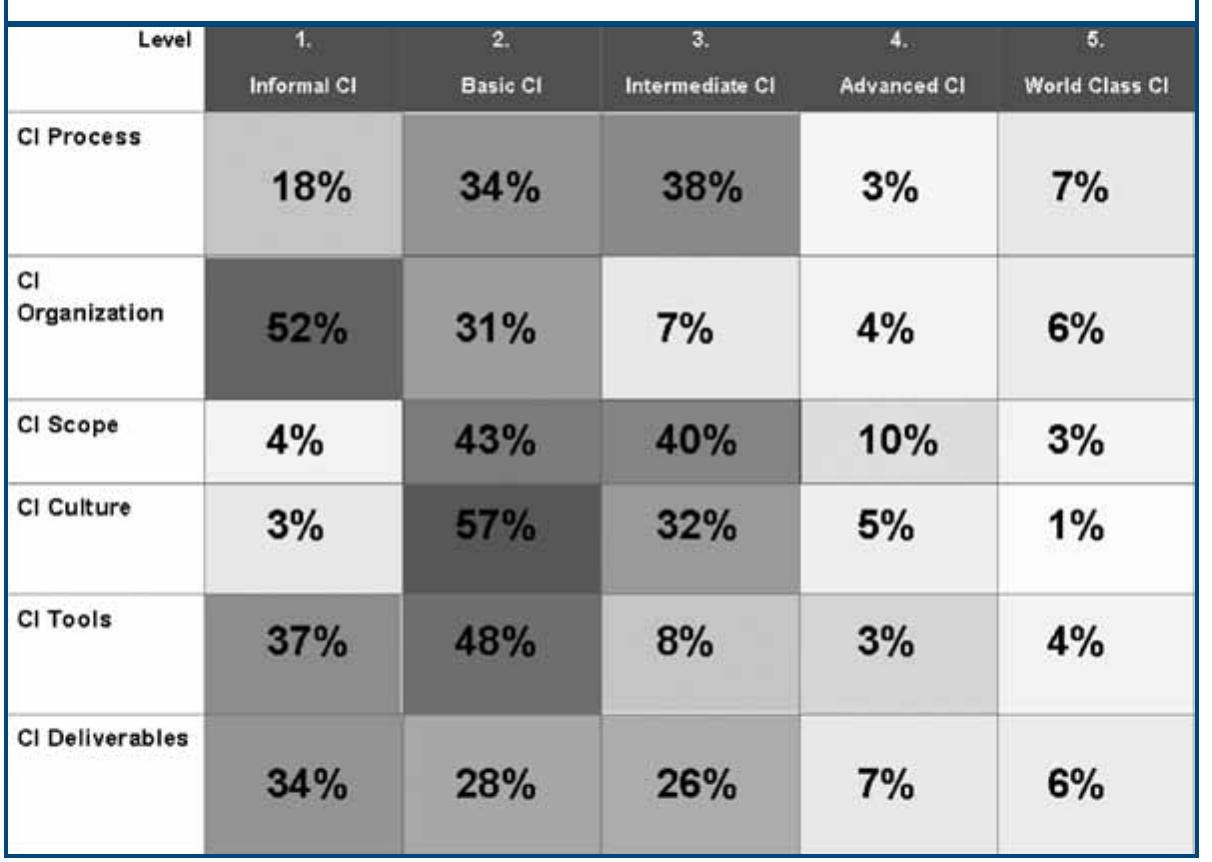 [note: percentages do not represent actual survey results.]