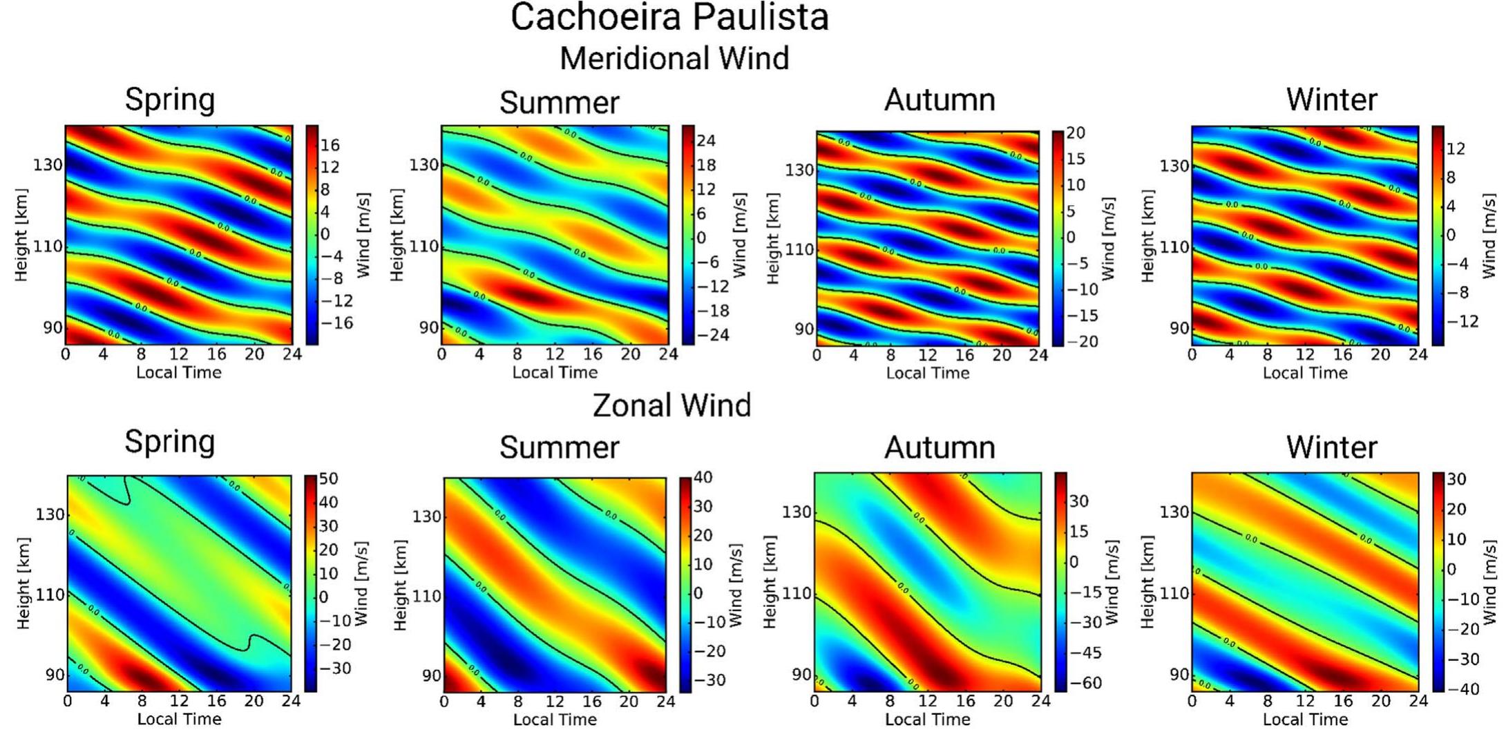Height-time maps of the zonal and meridional wind components