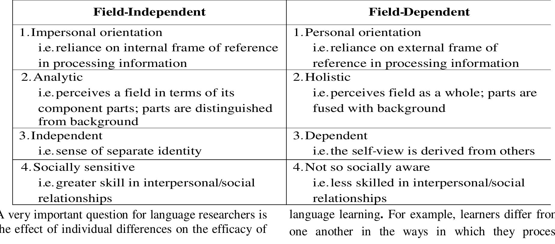 (PDF) THE RELATIONSHIP BETWEEN PERSONALITY TYPES AND COGNITIVE LEARNING ...