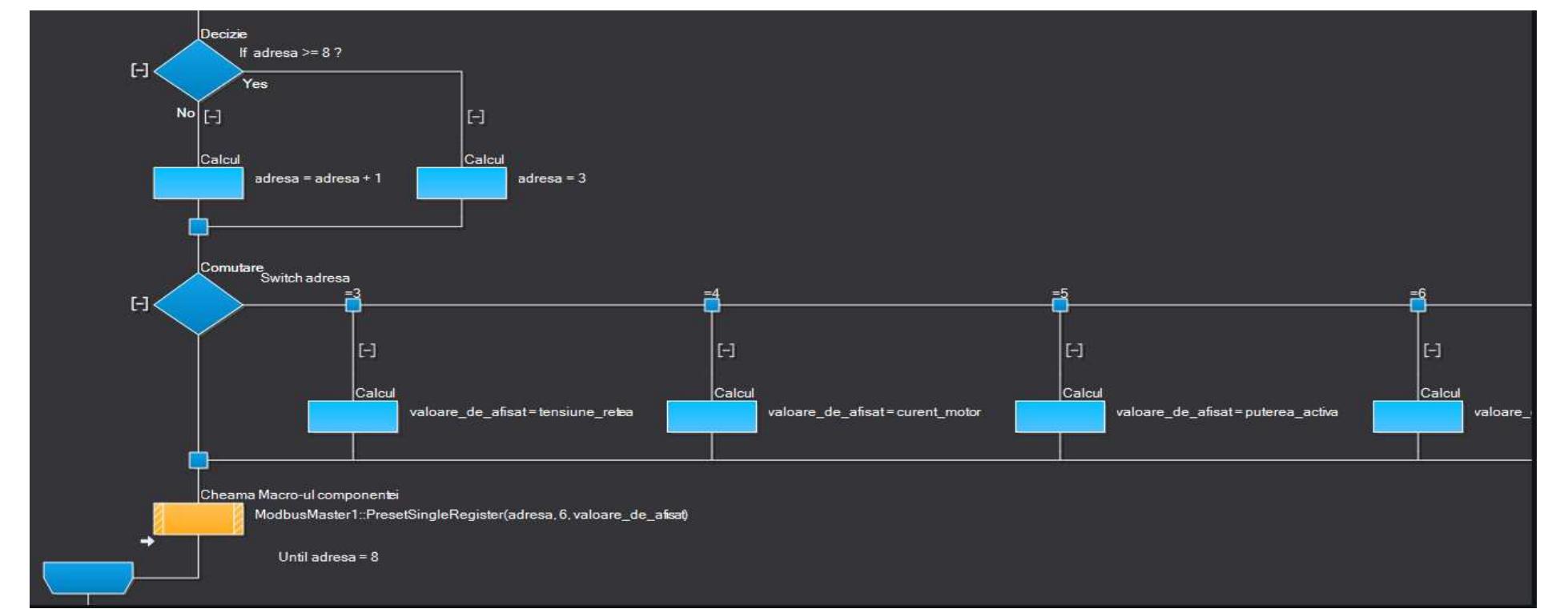 Unit Flowchart Functions Flowchart for writing data to display unit flowchart