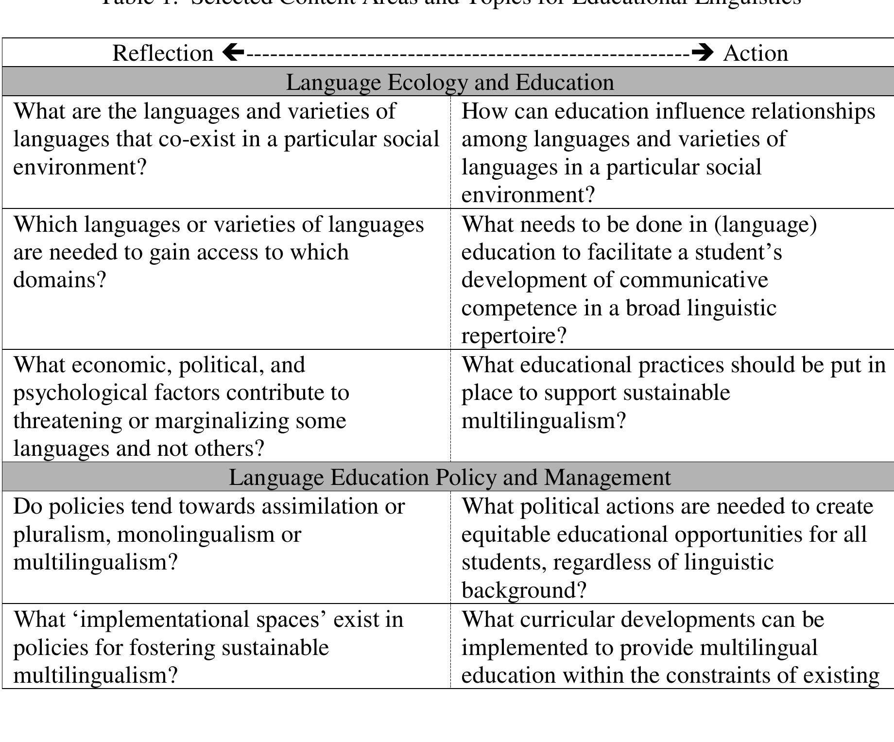(PDF) Theme-based Research in the Transdisciplinary Field of ...